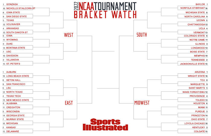 SI's projected field of 68 as of March 10